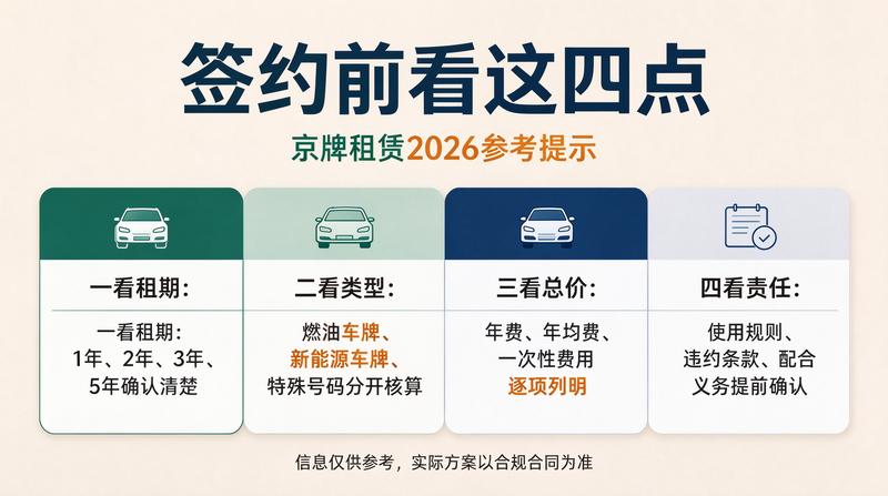 北京小牛京牌服务流程